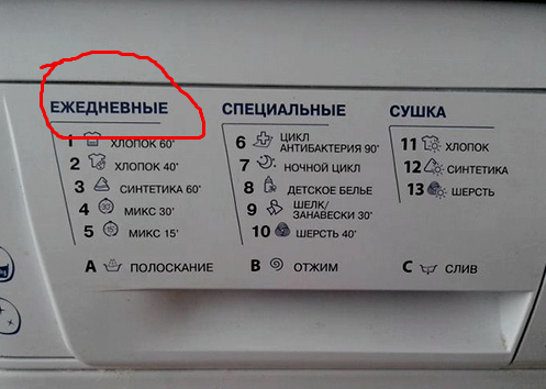 A mosógép szabályai