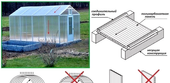 Hogyan építsünk egy polikarbonát üvegházat saját kezűleg - rajzok, számítások és fényképek