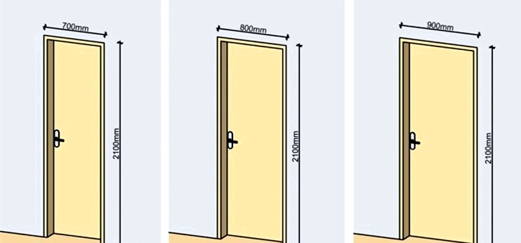 A beltéri ajtók szabványos méretei