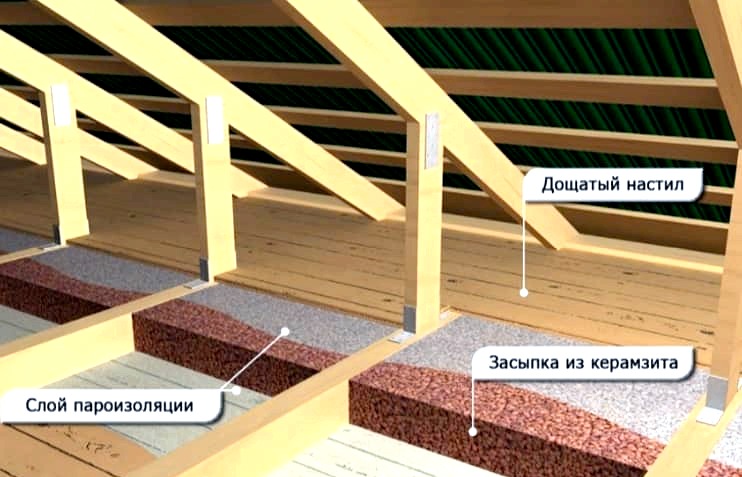 A mennyezet szigetelése egy hideg tetővel rendelkező házban: a szigetelés kiválasztása, vastagságszámítás