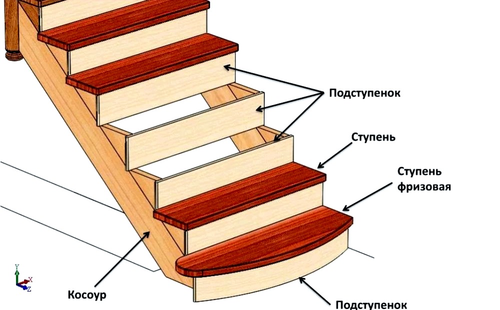 Lépcsőfokok méretei