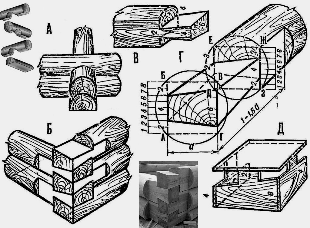Barkácsolás kádépítés: típusválasztás, jellemzők, felszerelés