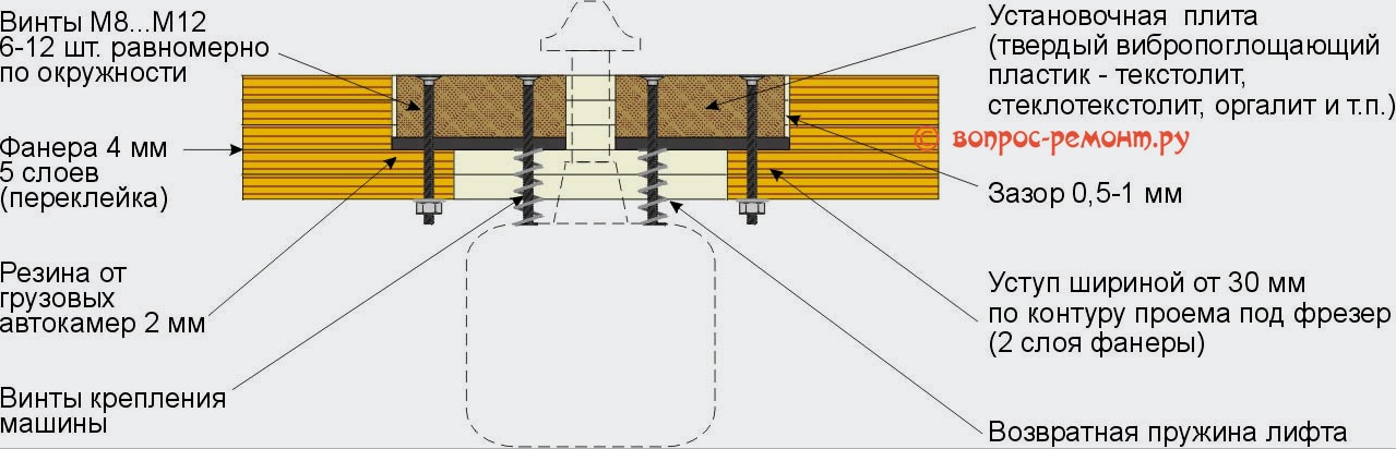 Maróasztal: tervezés, diagramok, barkácsolási gyártástechnológia
