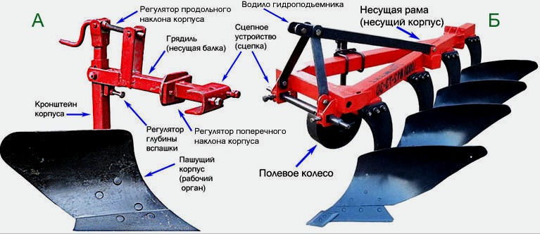 Eke: magad készíted bejárható traktorhoz és más típusokhoz, elmélet és gyakorlat