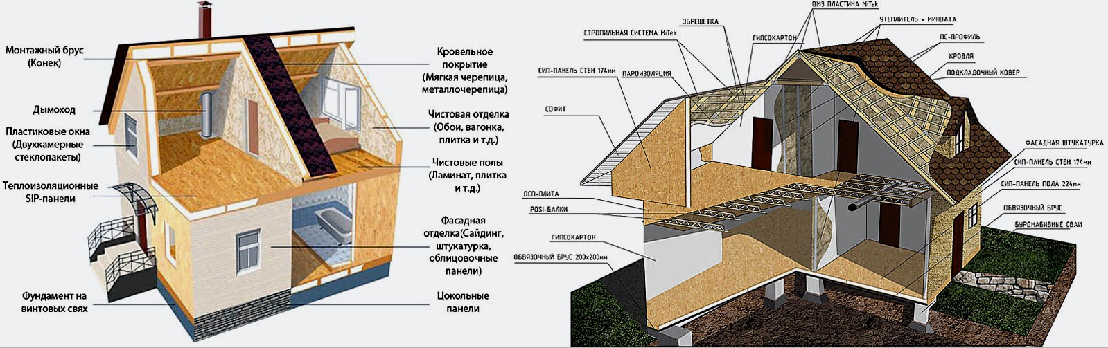 House of SIP panelek: főbb jellemzők, előnyök és hátrányok, építési technológia