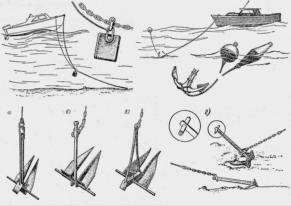 Horgony: típusok, csónakokhoz / kishajókhoz való választás, árnyalatok, saját készítés