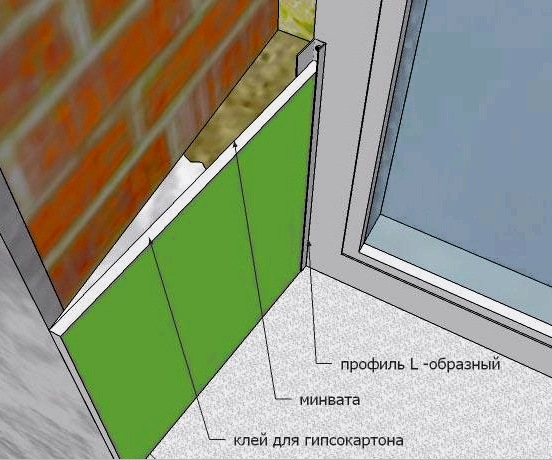 Az ablaklejtők díszítése: típusai és jellemzői