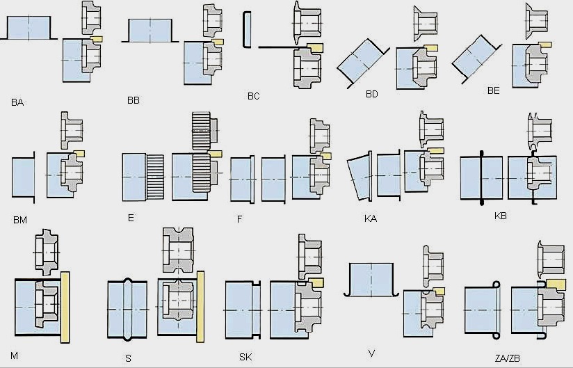 Barkácslap hajlító gép: tervezés és elrendezés, diagramok, összeszerelés
