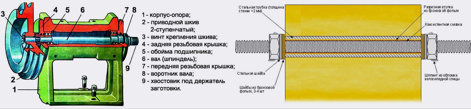 Fa eszterga: eszköz, szerkezeti egységek, házi készítés