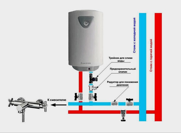 Különböző típusú vízmelegítők telepítése: rögzítés, csatlakoztatás, diagramok