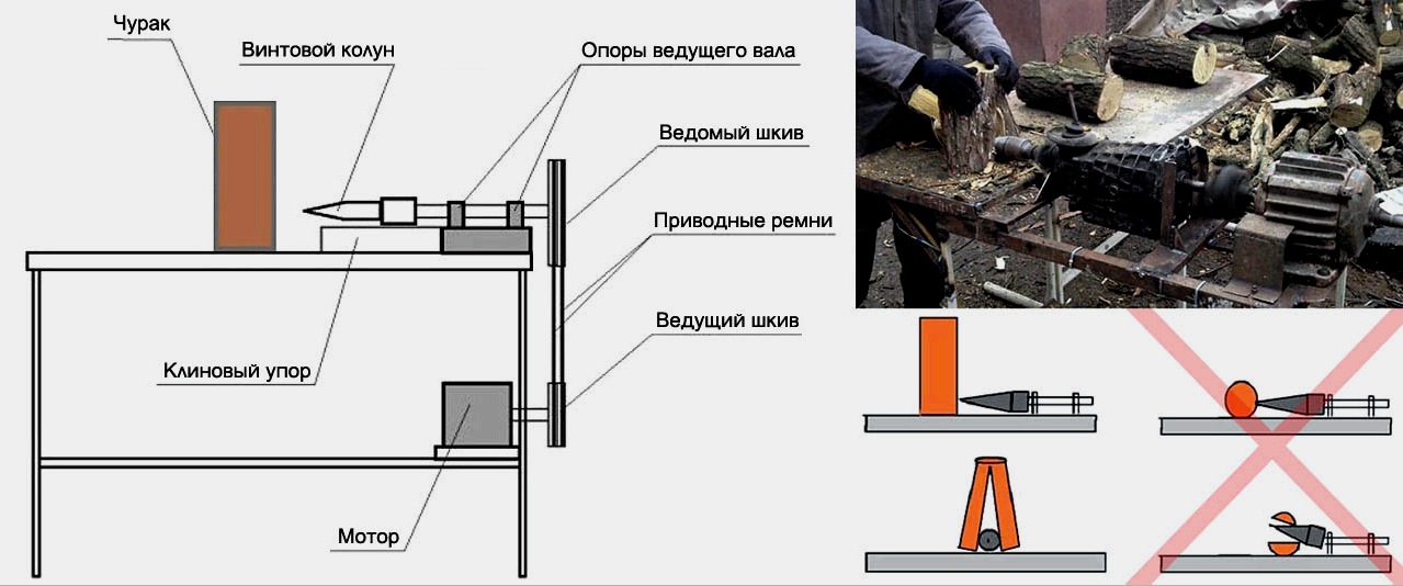 Faaprító: házi készítésű válogatás és gyártás, a tűzifa igénye és az üzemmód alapján