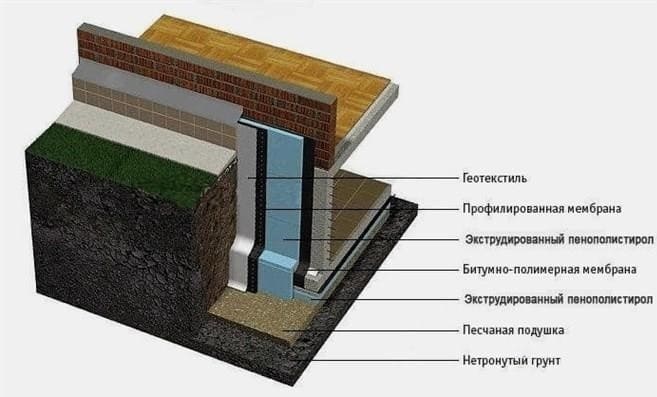 Megtervezzük a ház alagsorát - a helyiségek használatának lehetőségei