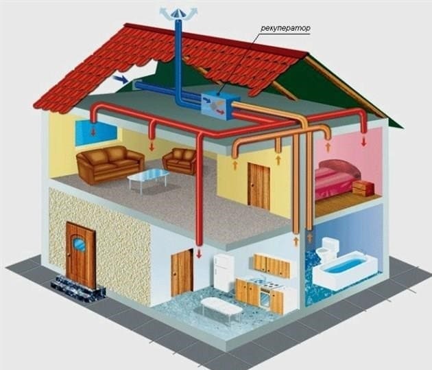 Hogyan lehet gazdaságosan fűteni a házakat télen villamos energiával: a teljes igazság az elektromos fűtésről