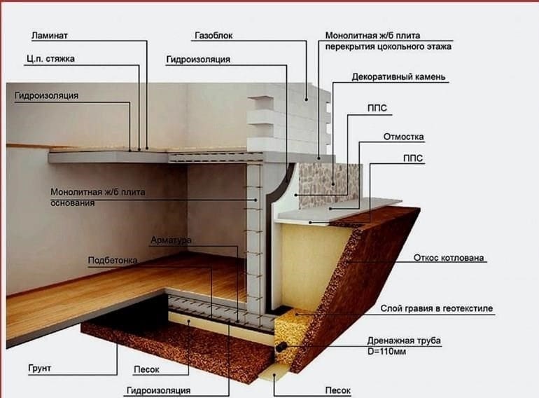 Pincével ellátott faház: az ilyen konstrukció összes előnye és jellemzője