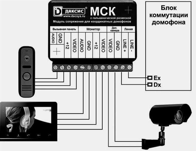 Video kaputelefonok egy bejárati kaputelefonhoz kapcsolódva