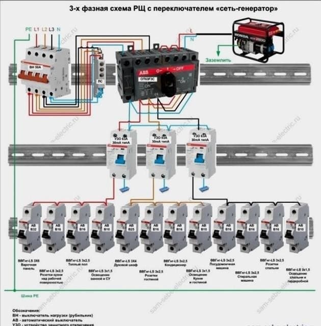 Hogyan lehet generátort csatlakoztatni a hálózathoz otthon - 3 tervezési lehetőség diagramja és a munkafolyamat leírása