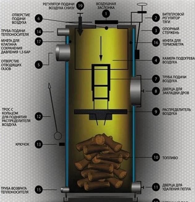 A kazánok fűtésére szolgáló különféle tüzelőanyagok jellemzői
