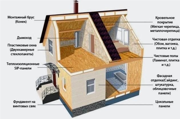 Építési jellemzők: barkács előregyártott panelházak