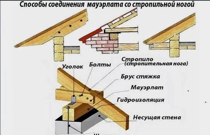 Lejtős tető - lépésről lépésre útmutatás a lejtős tetők tervezéséhez, telepítéséhez, szigeteléséhez és burkolásához (100 fotó)