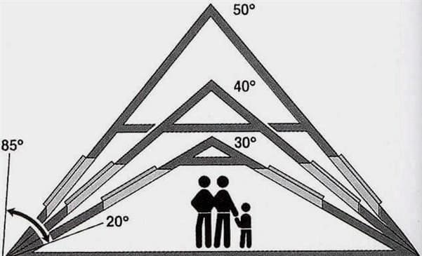 Hogyan számoljuk ki a tetőteret, számítsuk ki az anyagot, a tető dőlésszögét