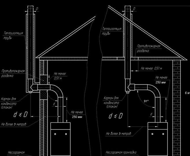 Szilárd tüzelésű kályhák és kazánok házának fűtése: kiválasztás, telepítés, korszerűsítés