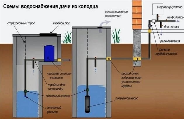 Hogyan lehet csatlakozni egy központi ház központi vízellátásához: lépésről lépésre