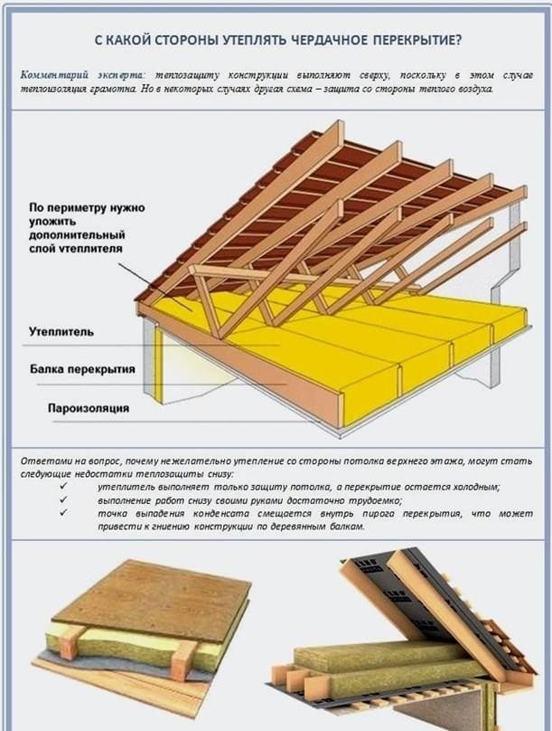 A tetőtér padlójának szigetelése fagerendákkal - a munka leghatékonyabb módja