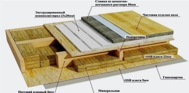 Olcsó természetes fa padló - építés és anyagok