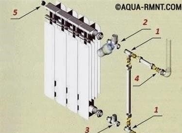 Melyik radiátorcsatlakozót lehet a legjobban használni fűtőtestek telepítésekor