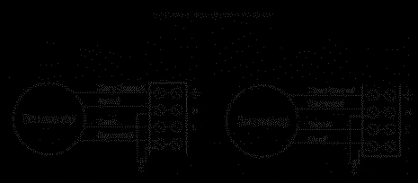 A kondenzátoros csatornaventilátor csatlakozási rajza