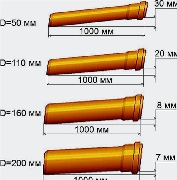 A csatornacső átmérője és a csatornázás egyéb finomságai