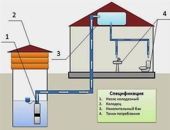 Hidraulikus akkumulátor nélküli és hidraulikus akkumulátorral rendelkező szivattyútelepek: működési elv, eszköz, előnyök és hátrányok