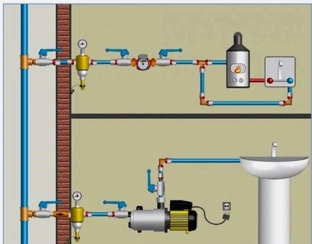 Hogyan lehet növelni a víznyomást egy magánház vízvezetékében