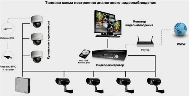 Részletes utasítások lépésről lépésre az IP megfigyelő kamerák csatlakoztatásához és konfigurálásához