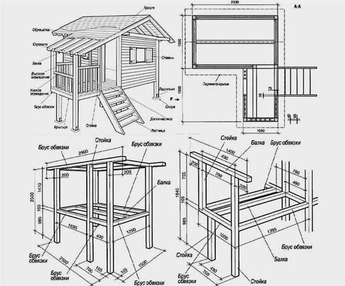 Hogyan építsünk házat: egy faház és annak építési lehetőségei