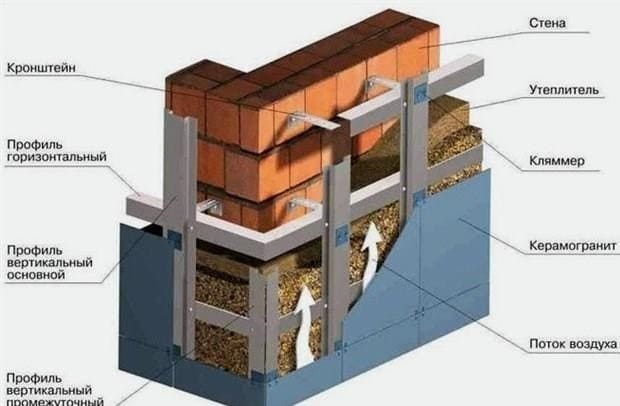A ház homlokzatának szigetelése: az anyag hogyan, milyen és milyen vastagságú lesz