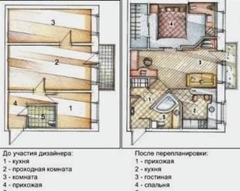 3 szobás apartman három hálószobával és nappalival: Ekaterina Andzhin és Olga Goman projektje