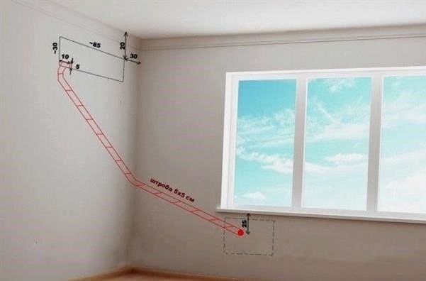 Hogyan kell helyesen lefektetni a légkondicionáló útvonalát a falak vagy a mennyezet mentén