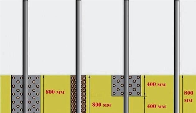 Jobb betonozni vagy kalapálni a kerítésoszlopokat - mindkét módszer előnyei és hátrányai