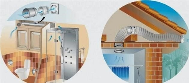 Lehetőségek a szellőzés megszervezésére egy magánházban a fürdőszobában és a WC-ben