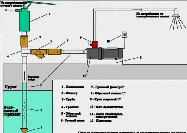 Vízkút elrendezése: a caisson adapterrel történő felszerelésétől a tereprendezésig