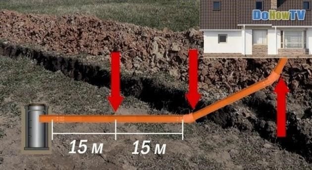 A szennyvízcsövek talajba helyezésének technológiája és jellemzői