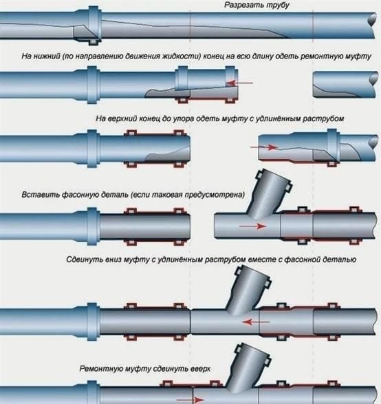 A csövek összekötésének vízvezetési módszerei: az összes lehetséges változat áttekintése