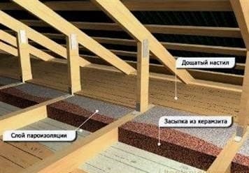 Hogyan lehet saját kezűleg szigetelni a padlót egy erkélyen vagy loggián?