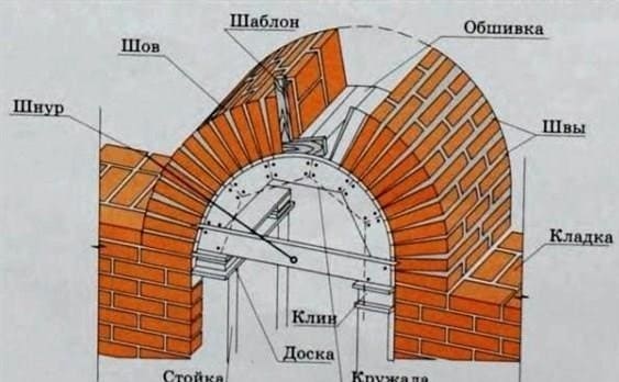 A hamamban található napozóágyak és székek gyártásának jellemzői