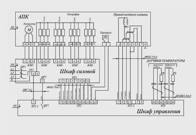A betáplált szellőzés részletes ábrája - annak szerkezete és fő alkotóelemei