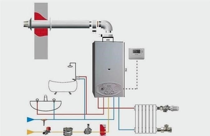 Ariston fali gázkazánok javításának, karbantartásának, műszaki eszközének beállításához, beállításához és kézikönyvéhez
