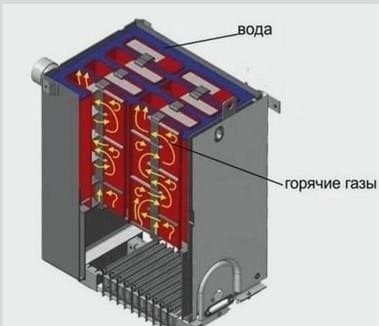 Gázkazánok Atem Zhitomir - padlómodellek műszaki jellemzői