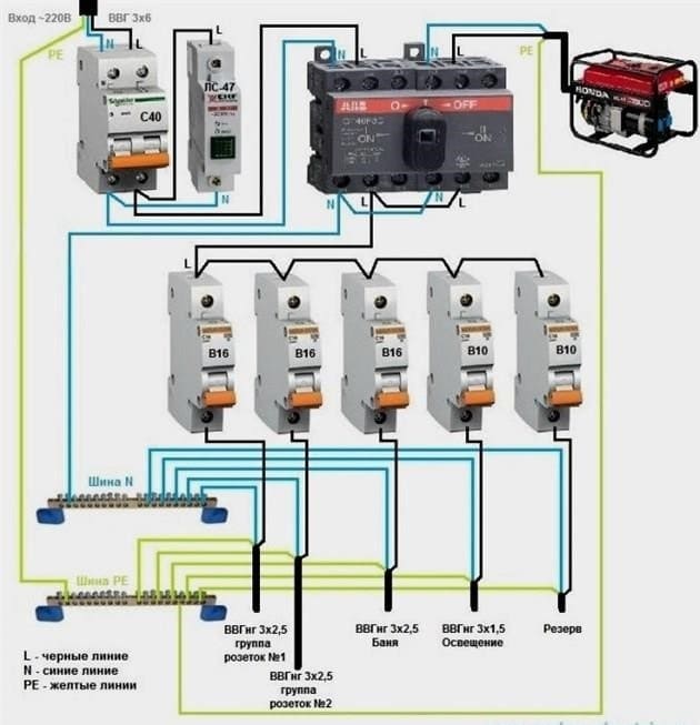 Hogyan lehet generátort csatlakoztatni a hálózathoz otthon - 3 tervezési lehetőség diagramja és a munkafolyamat leírása