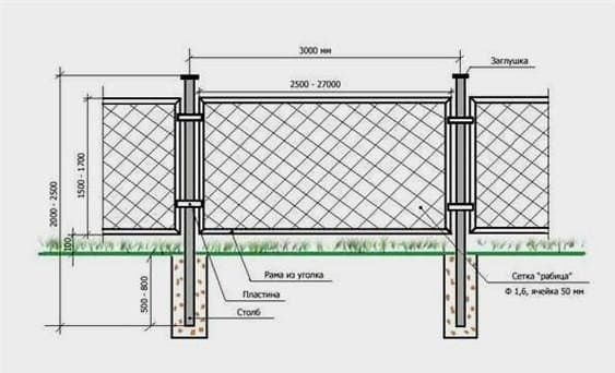 Hullámkartonból készült kerítés oszlopai közötti távolság: a láncszem számítása